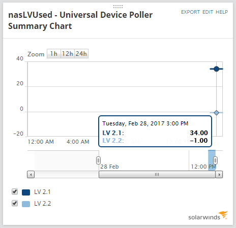 nasLvUsed.png
