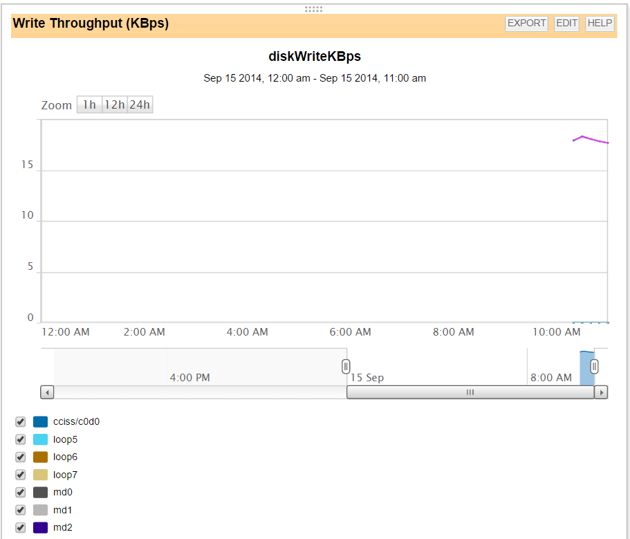 NPM-UnDP-DiskIOPS-WriteKBps.png