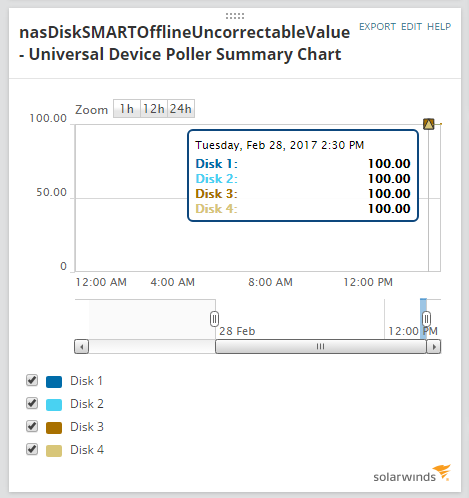 nasSmartOfflineUncorrectableValue.png