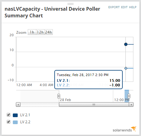 nasLvCapacity.png