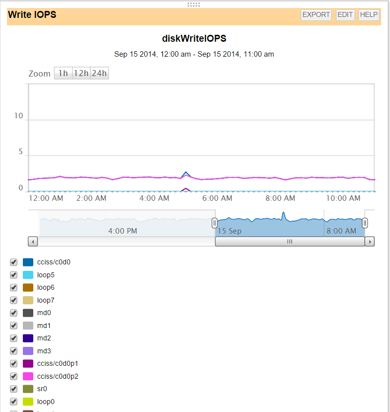 NPM-UnDP-DiskIOPS-WriteIOPS.png