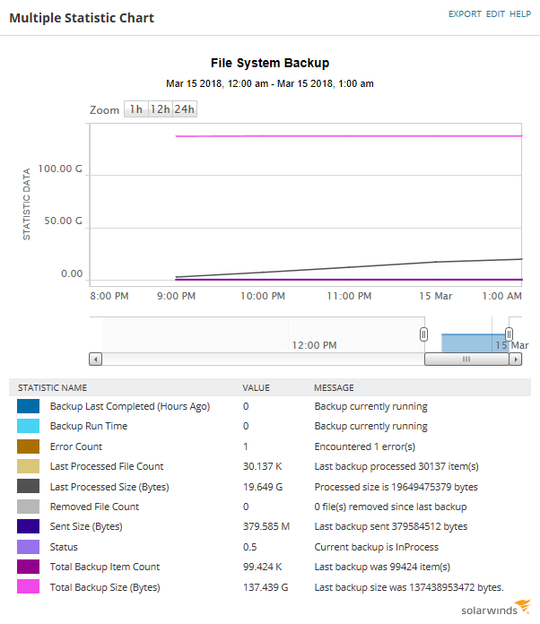 SAM_Template_SolarWindsBackup_Linux_Details.png