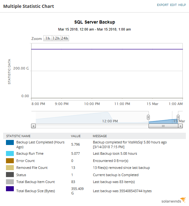 SAM_Template_SolarWindsBackup_Windows_Details.png