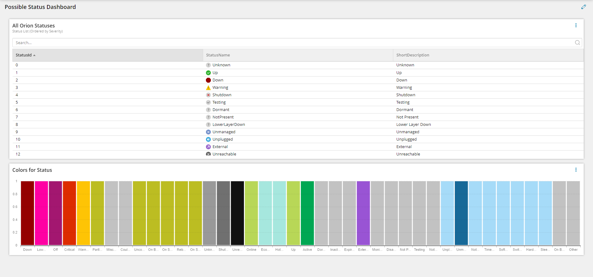 Possible Status Dashboard