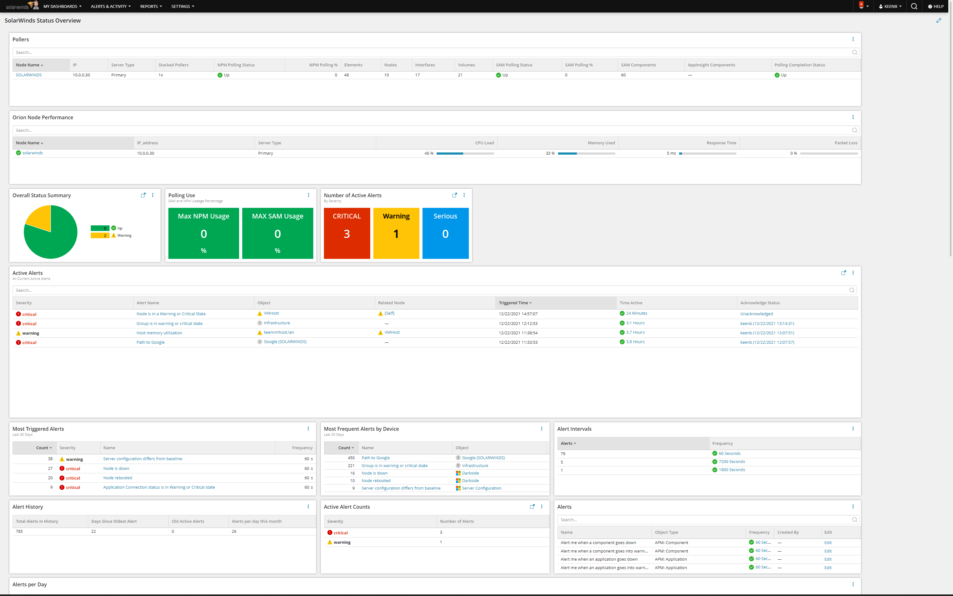 SolarWinds Orion Admin Dashboard