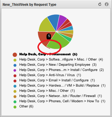 Pie_Chart_Overlap.png