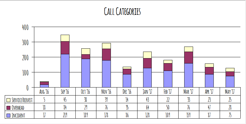logger_category.PNG
