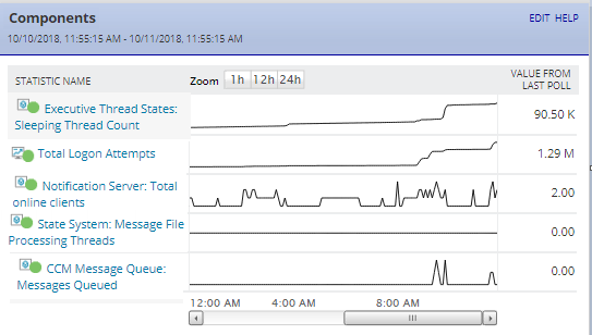 Custom Sparkline for Summary Application Views - THWACK