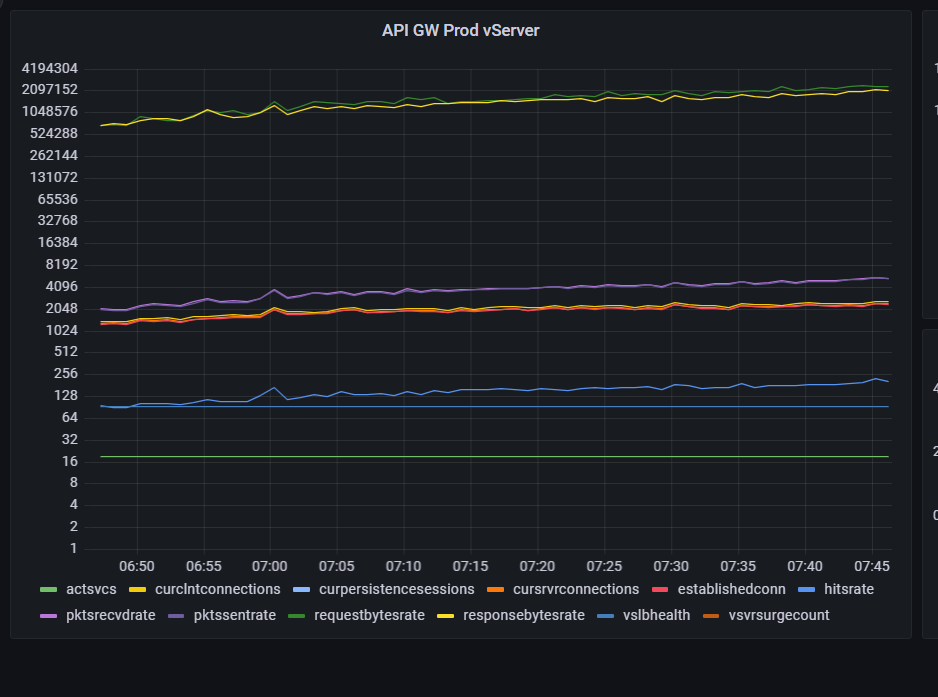 Consolidate API Data on single PerfStack Project - THWACK