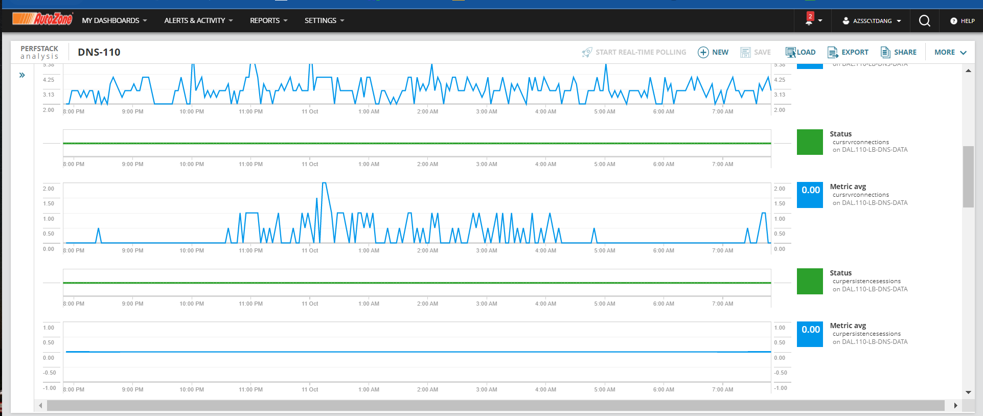 Consolidate API Data on single PerfStack Project - THWACK