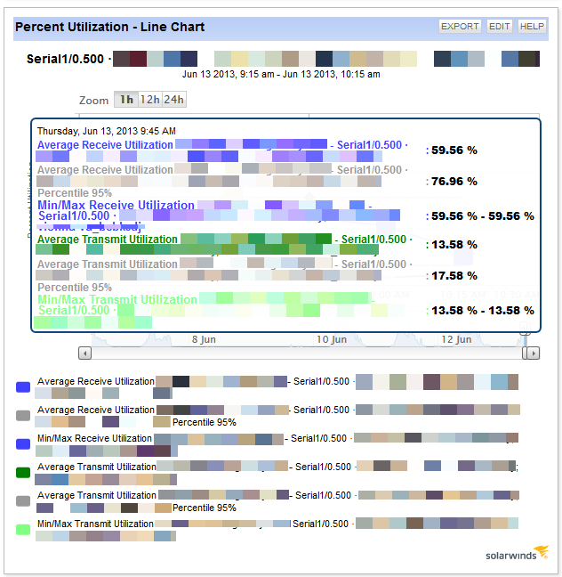newNPMCharts.png