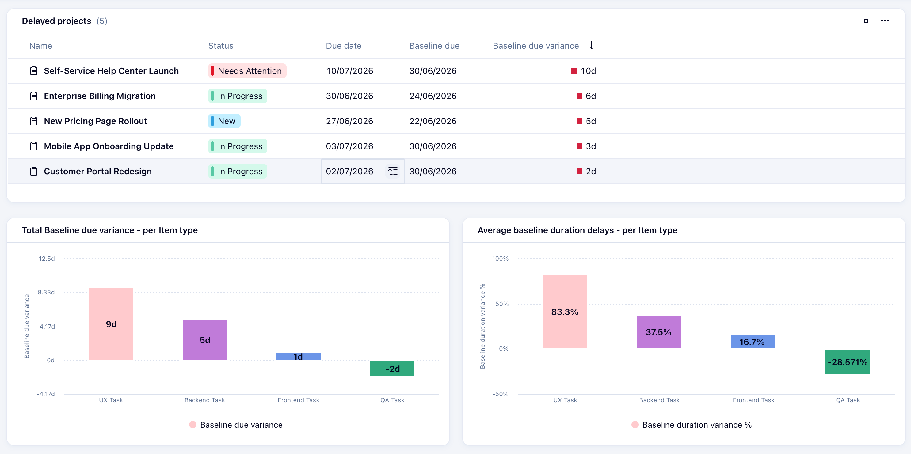 Baseline Tracking Project Tracking: Baseline Tracking is Now Live! 🚀 - Wrike Community