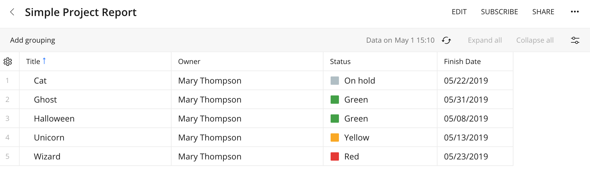 Community Status Example Examples of good status reports? - Wrike Community