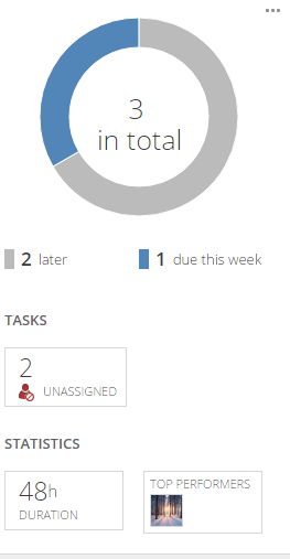 Allow Subtasks to Update Start and End Dates of Parent Tasks - Wrike ...