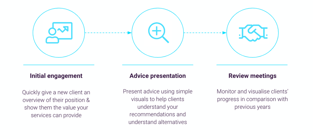 Transform your advice conversations with Visualise - Iress Community