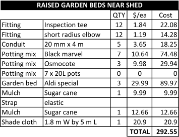 Garden beds BOM.png Garden beds BOM.png