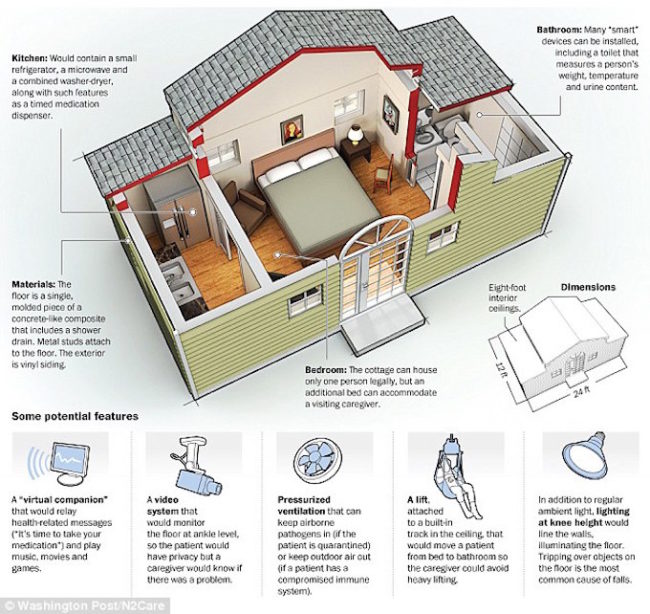 GrannyPod.jpg GrannyPod.jpg