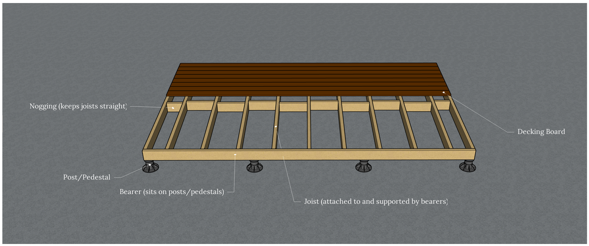 Deck components.png Deck components.png