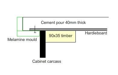 countertop profile.jpg countertop profile.jpg