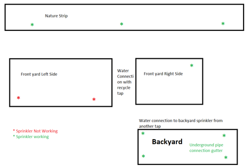 Sprinkler.png Sprinkler.png