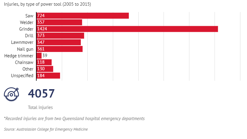 Injuries.png Injuries.png