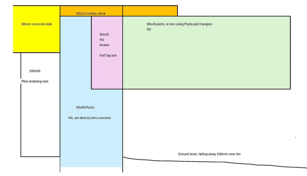 Deck cross section.jpg Deck cross section.jpg