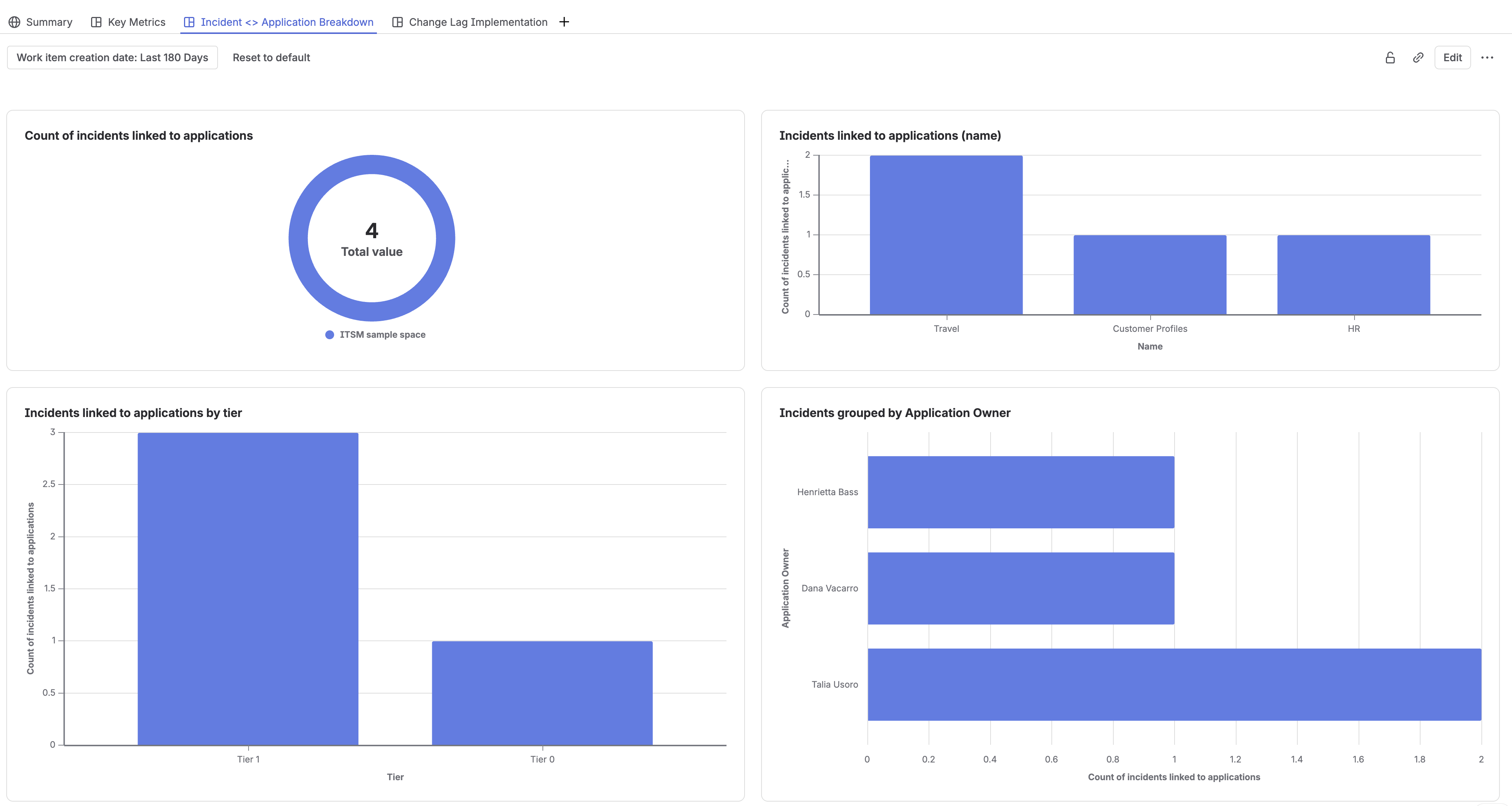 🚀 How-to: Analyse the Work Items Linked to Your Assets - Atlassian