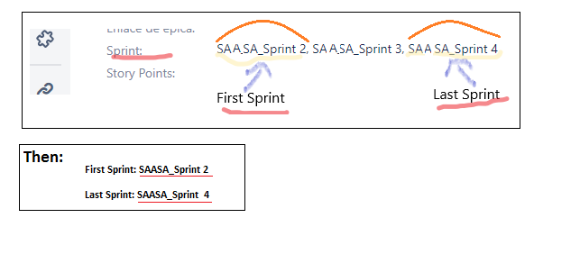 First and Last sprint custom field value.png First and Last sprint custom field value.png