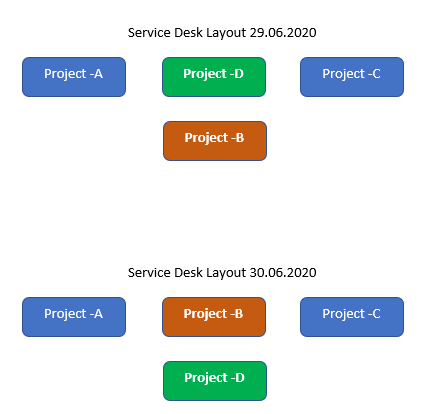 ServiceDesk Project layout.png ServiceDesk Project layout.png