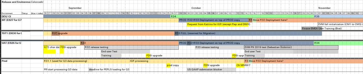 excel-timeline-release-management.png excel-timeline-release-management.png