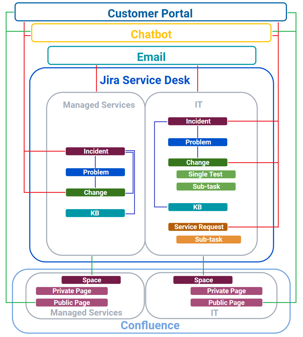 merge-instances-solution.png merge-instances-solution.png