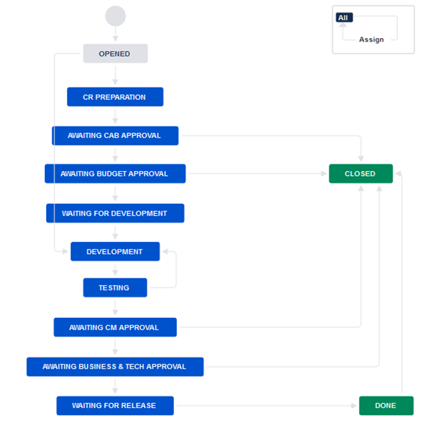 change-management-workflow.png change-management-workflow.png