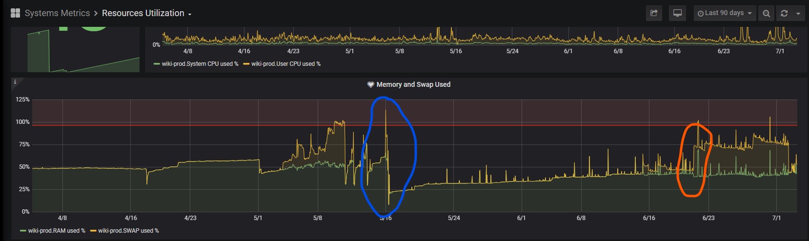 wiki-prod-graph-synchrony-swap.jpg wiki-prod-graph-synchrony-swap.jpg