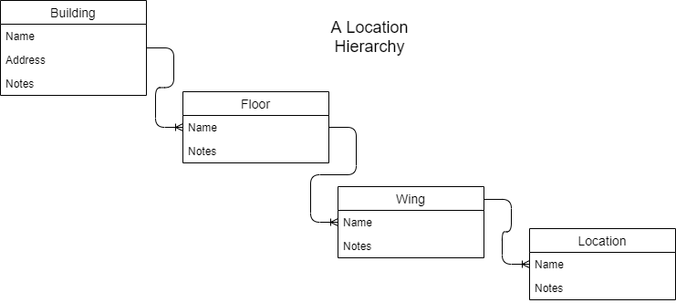 Building Objects.png Building Objects.png