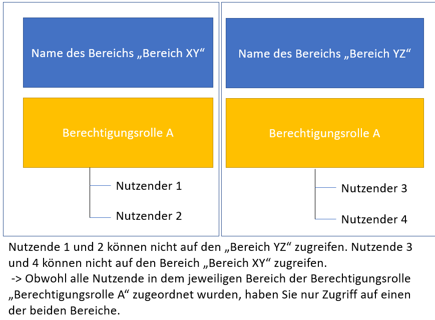 Darstellung_Berechtigungen.PNG Darstellung_Berechtigungen.PNG