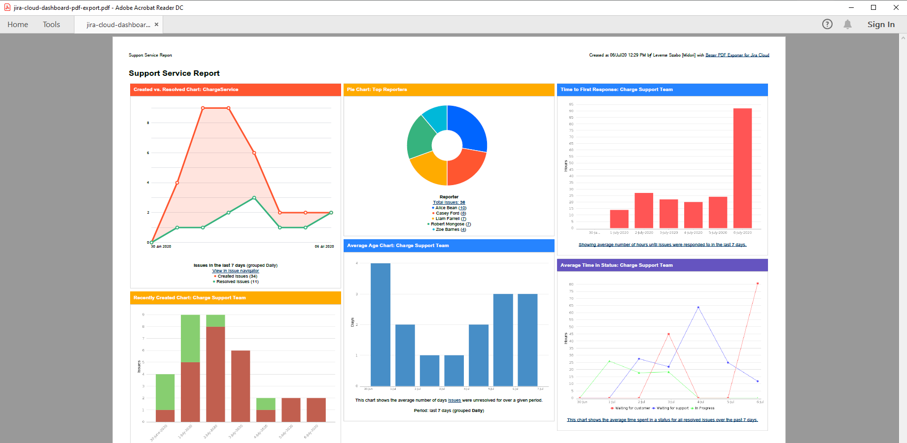 jira-cloud-dashboard-pdf-export.png jira-cloud-dashboard-pdf-export.png