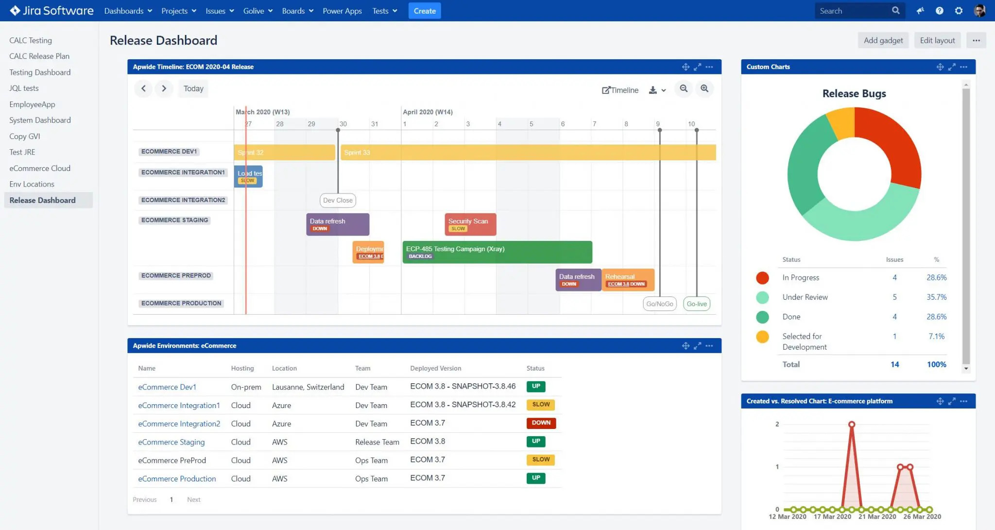 ApwideGoliveDashboard.jpg ApwideGoliveDashboard.jpg