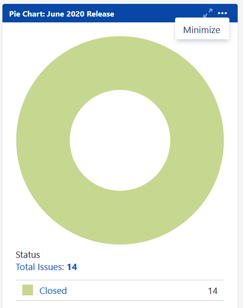 Gadget actions_shared dashboard.png Gadget actions_shared dashboard.png