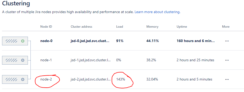 Cluster load.PNG Cluster load.PNG