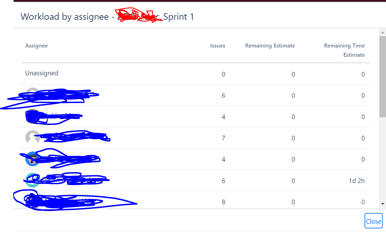WorkloadBYAssignee.PNG WorkloadBYAssignee.PNG