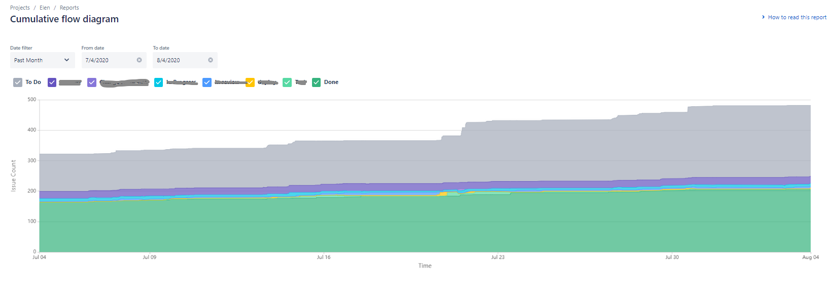 CFD past month.png CFD past month.png