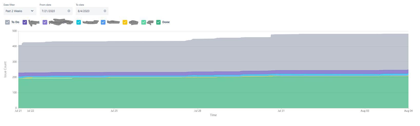 CFD - past 2 weeks.png CFD - past 2 weeks.png