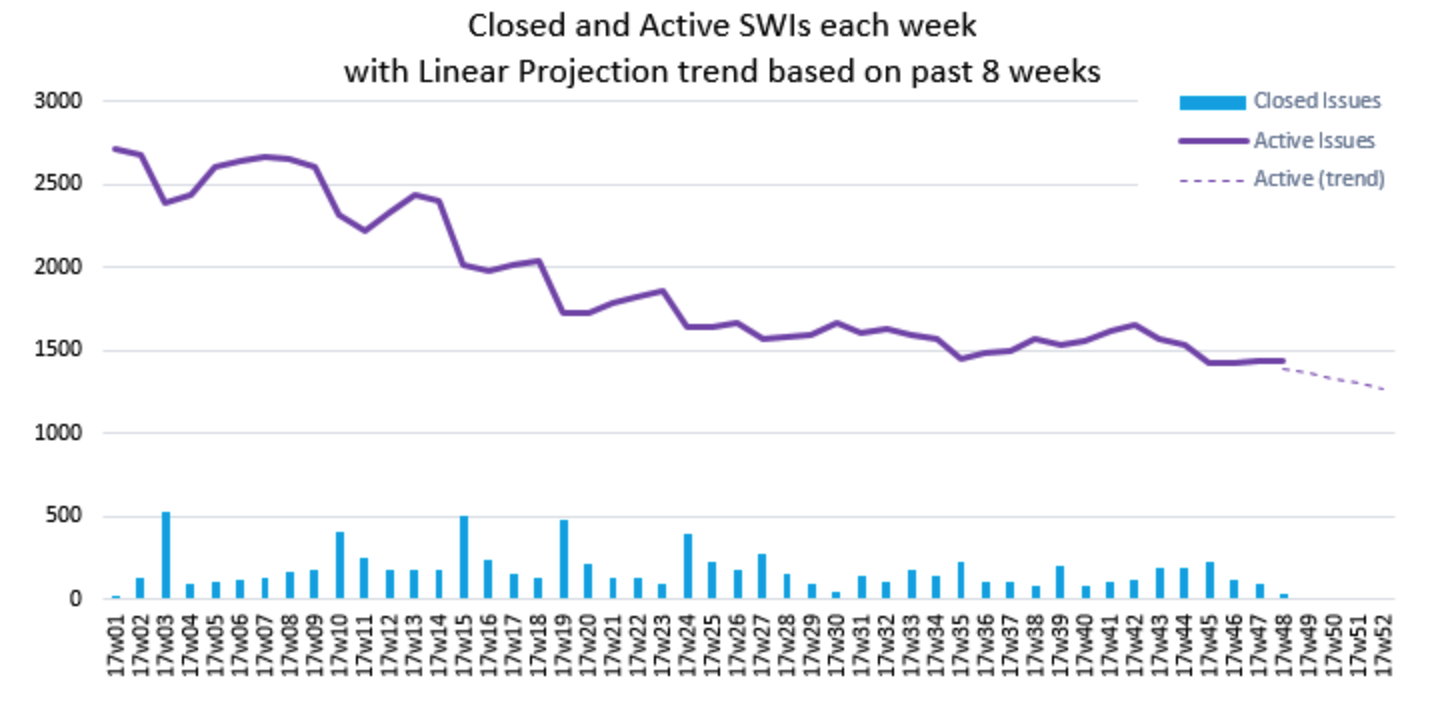 chart open and closed.png chart open and closed.png