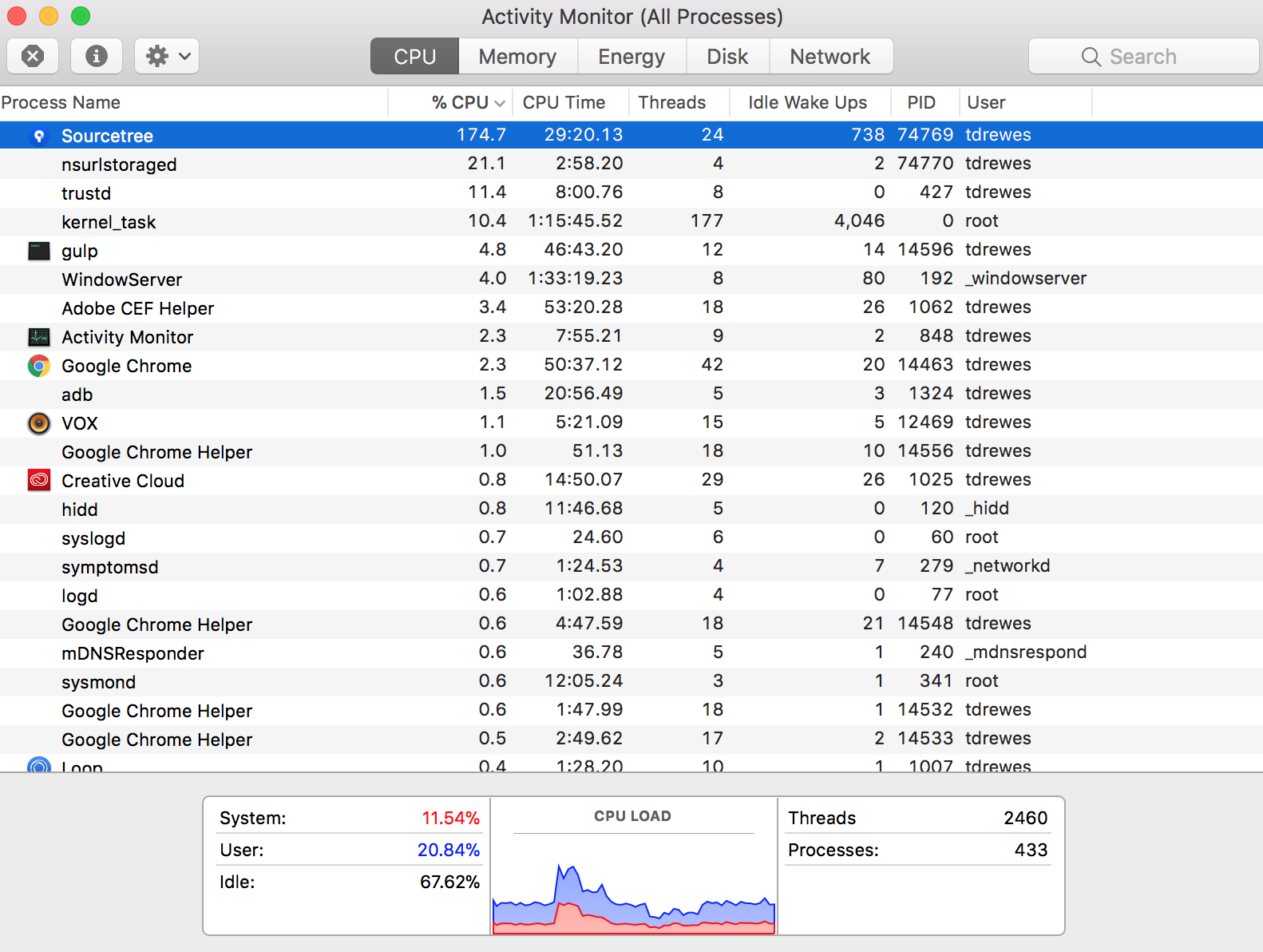 sourcetree-high-cpu-mac-high-sierra.png sourcetree-high-cpu-mac-high-sierra.png