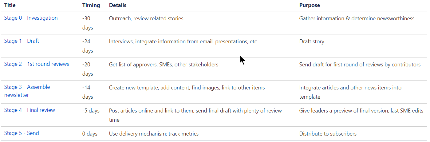 stages_listing.png stages_listing.png