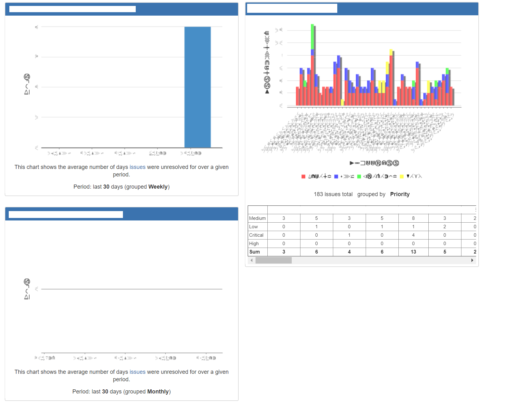 jira_dashboard_charts.png jira_dashboard_charts.png