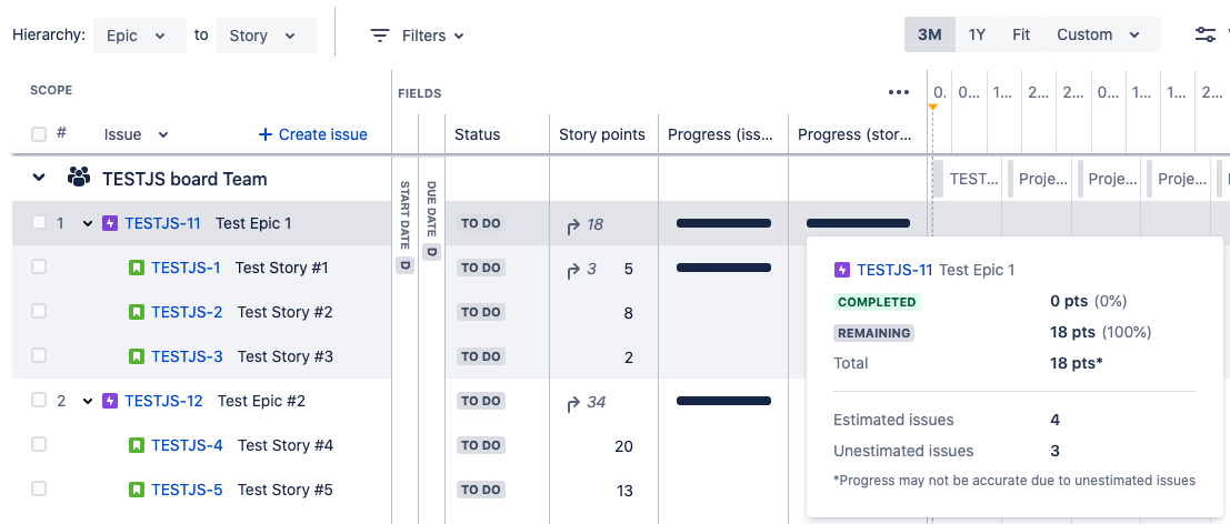 Progress Story Points 2.png Progress Story Points 2.png