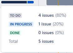 but one ticket is done.png but one ticket is done.png