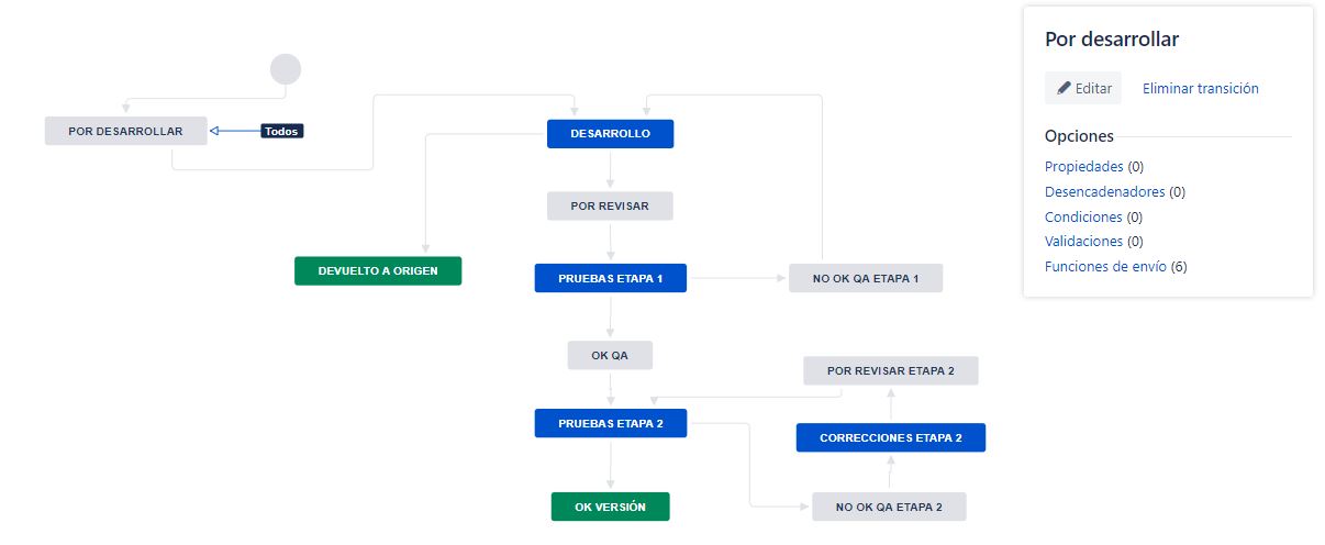 worflow jira.JPG worflow jira.JPG
