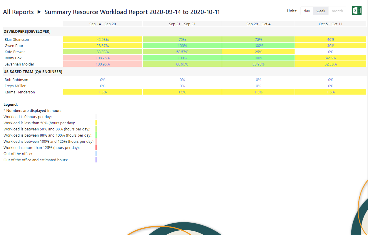 Workload Report.png Workload Report.png